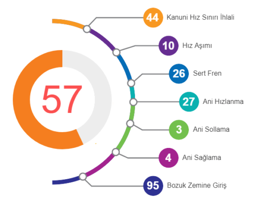 Araç takip sistemleri